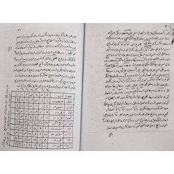 Iran Islam Persian RESALATAN Science of Letters, Jafr, Talismany, Mysterious Sciences Magic Book