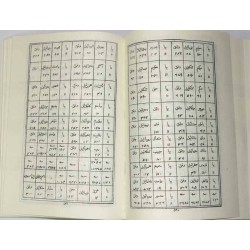 Iran Islam Persian Farsi KASHKUL OF SHEIKH BAHAI & KHAVAS ASMA Books on Talisman, Charm, Magic & Mysterious Sciences