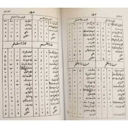 Iran Islam Persian Farsi ANVAR AL-RAML ( Raml Lights ) the science or wisdom of the sand Mysterious Sciences Book