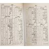 Iran Islam Persian Farsi ANVAR AL-RAML ( Raml Lights ) the science or wisdom of the sand Mysterious Sciences Book