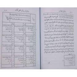 Iran Islam Persian Farsi KASHKUL OF SHEIKH HABIB IBN MUSA AL-REZA Book on Talisman, Charm, Magic & Mysterious Sciences