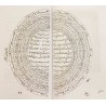 Iran Islam Shia Persian SI FASL ( 30 CHAPTERS ) Book by Khawja Nasir Al-Din Al-Tusi on Astrology