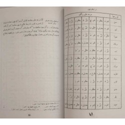 Iran Islam Persian Al-Biruni AHKAM-e NOJOOM Astrology Mysterious Sciences Book