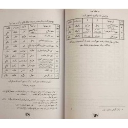 Iran Islam Persian Al-Biruni AHKAM-e NOJOOM Astrology Mysterious Sciences Book